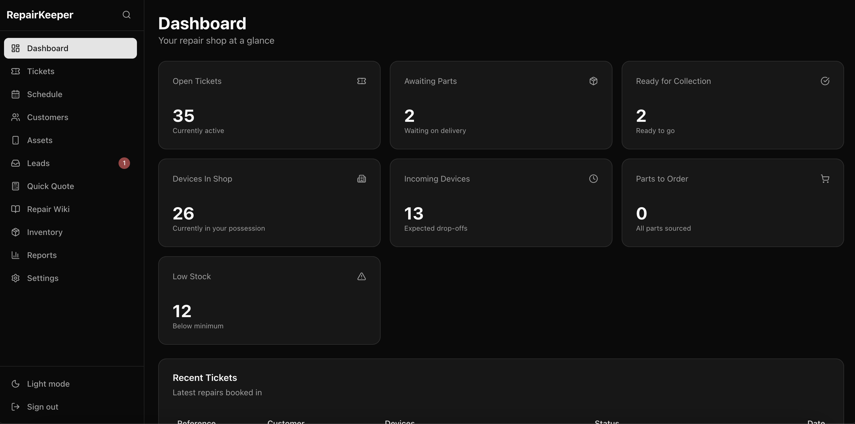 RepairKeeper repair shop management dashboard showing open tickets, device statuses, parts allocation, and revenue overview